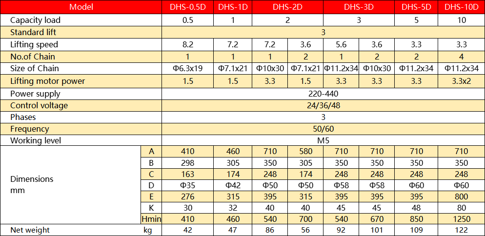 Electric Chain Hoist DHS-D Electric Chain Hoist DHS-D